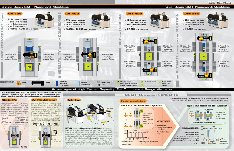 c5 Contact Systems Brochure