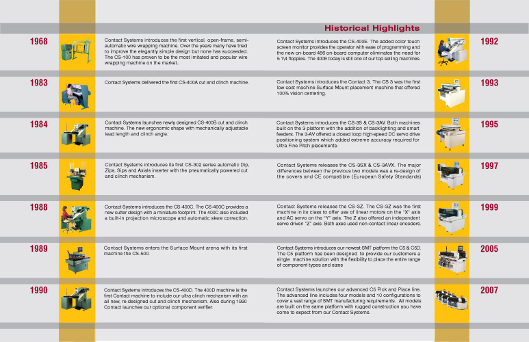 c5 Contact Systems Brochure